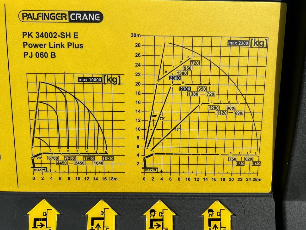 Volvo FM13 500 Kranv&auml;xlare Palfinger 34002 Kran & Fj&auml;rrstyrd 2024 - Kran